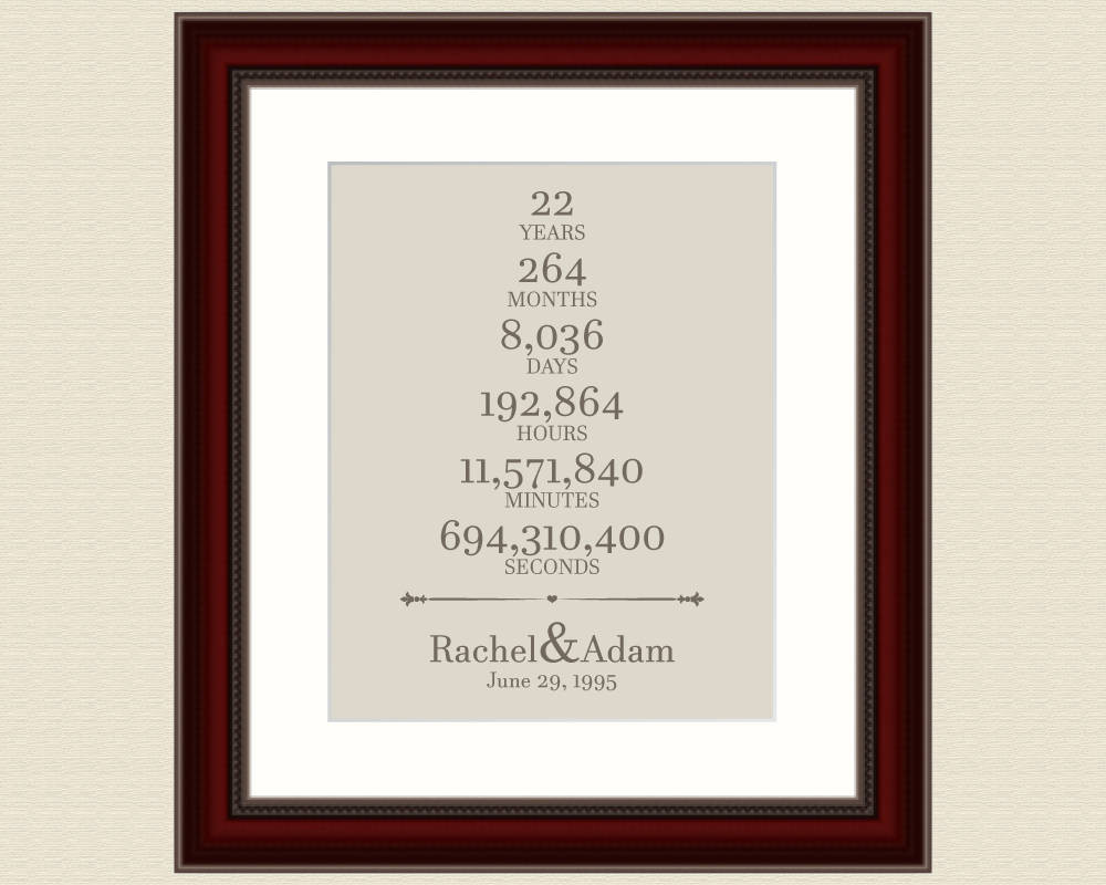 22Nd Wedding Anniversary Gift Ideas
 22nd Wedding Anniversary Gifts For Him – Gift Ftempo