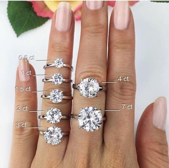 3 Karat Diamond Engagement Ring
 How to Find the Perfect Engagement Ring in 9 Simple Steps