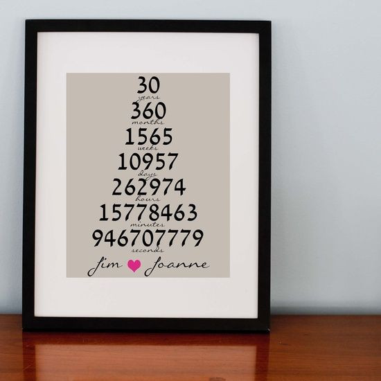 30 Year Anniversary Gift Ideas
 115 best images about 30 year wedding anniversary party on