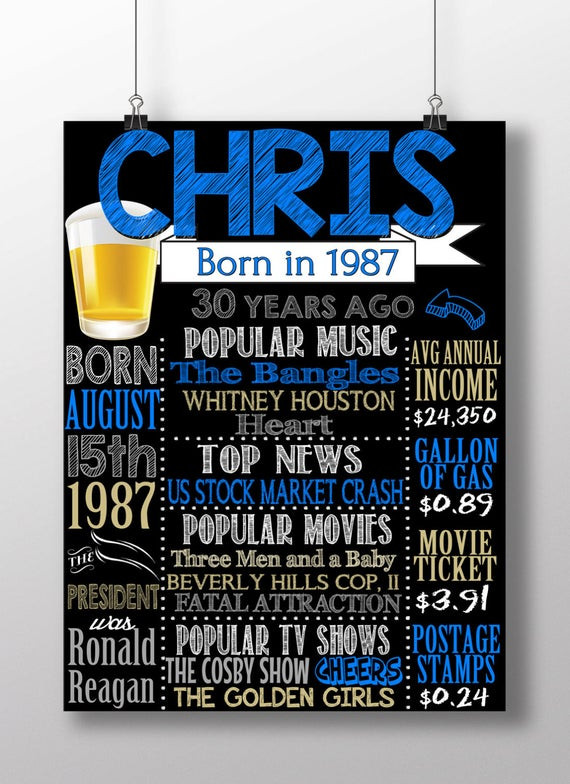 30Th Birthday Gift Ideas For Him
 30th birthday for him all the things happening in 1987 back