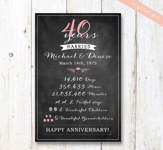 40 Wedding Anniversary Gift Ideas
 40th Anniversary Gift 40 years Wedding Anniversary
