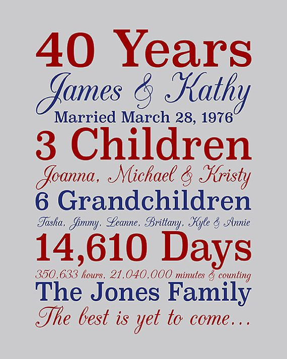 40 Year Wedding Anniversary Gift Ideas
 40 Year Anniversary Gifts Gifts for Parents by