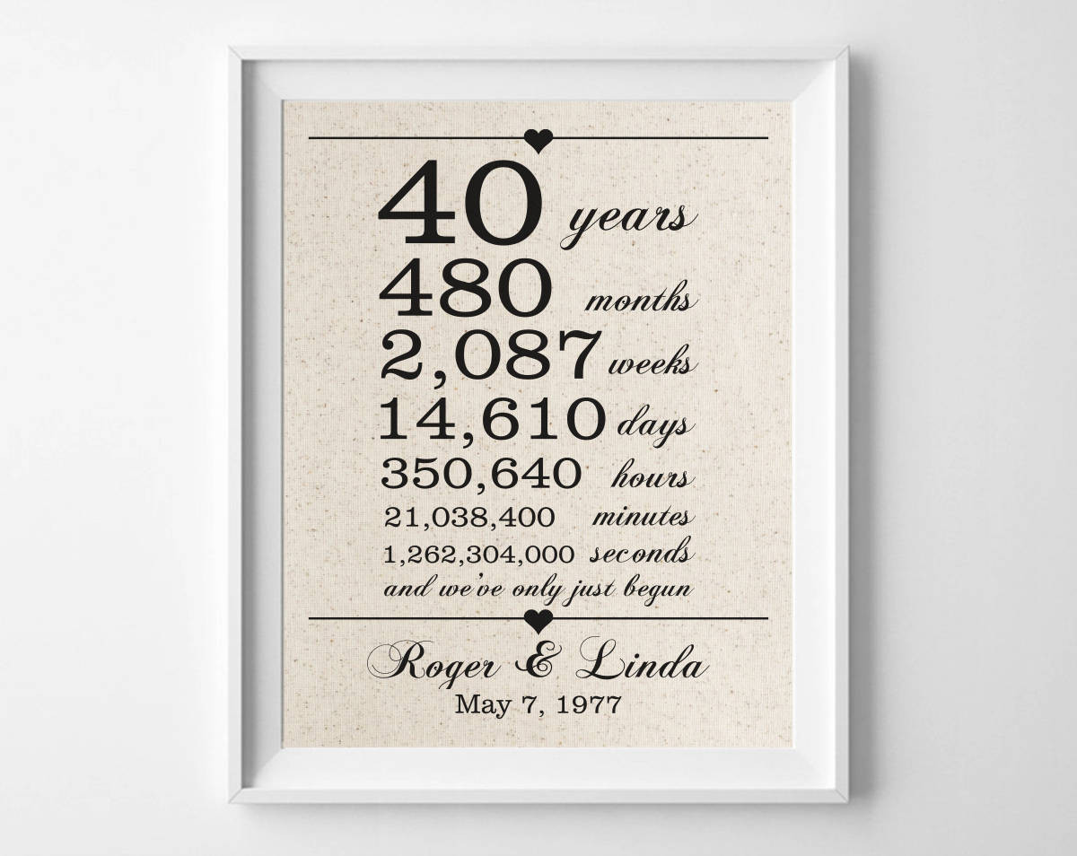 40th Birthday Gifts For Husband
 40 years to her 40th Anniversary Gift for Husband Wife