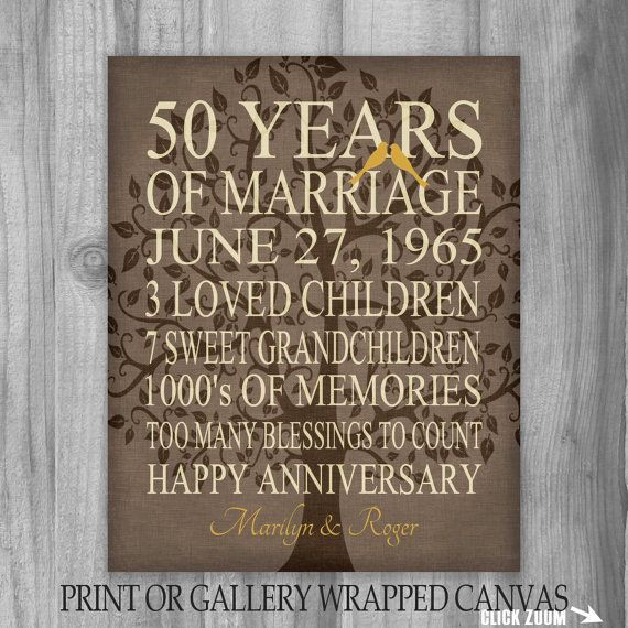 50Th Anniversary Gift Ideas For Grandparents
 50th Anniversary Gift Keepsake Important Events The