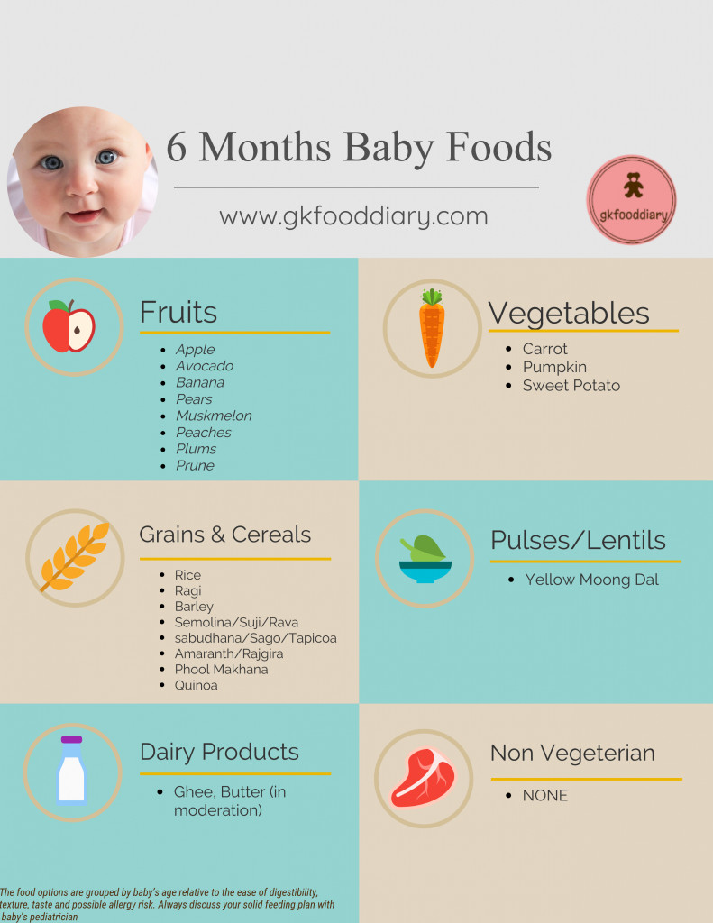 6 Months Old Baby Food Recipes
 6 Months Baby Food Chart with Indian Baby Food Recipes