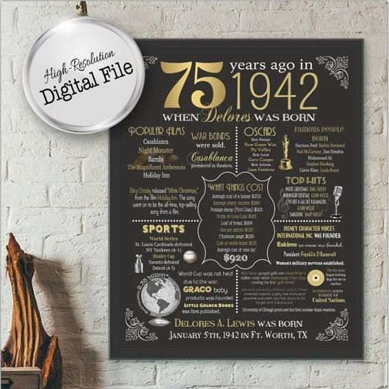 75Th Birthday Gift Ideas For Mom
 75th birthday party ideas for mom Google Search The