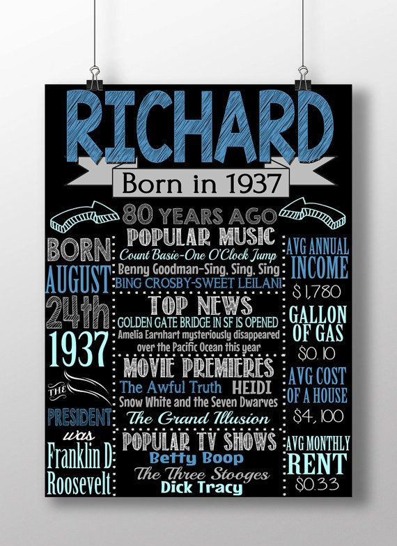 80 Year Old Birthday Gift Ideas
 1939 history sign born 80 years ago facts about 80 years