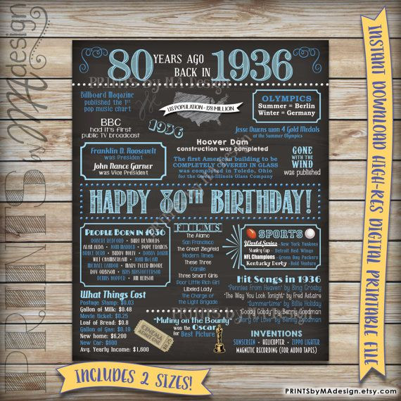 80Th Birthday Gift Ideas
 80th Birthday Gift 1936 Instant Download Printable