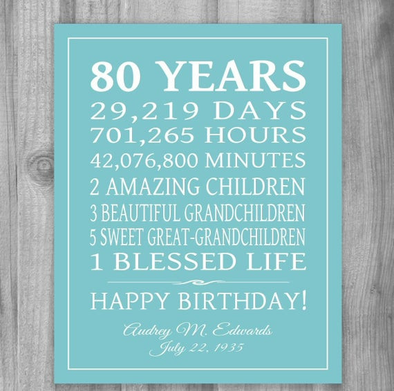 80th Birthday Gifts
 PRINTABLE 80th BIRTHDAY GIFT 80 Years Sign Personalized Gift