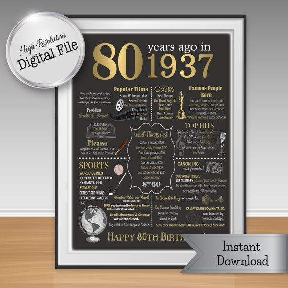 80th Birthday Gifts
 80th Birthday Print 1939 Events & Fun Facts 80th