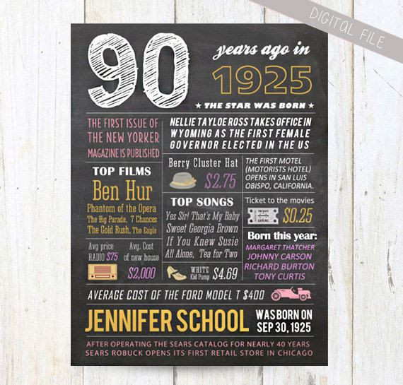 90Th Birthday Gift Ideas For Grandpa
 Personalized 90th birthday poster Custom 90th Birthday
