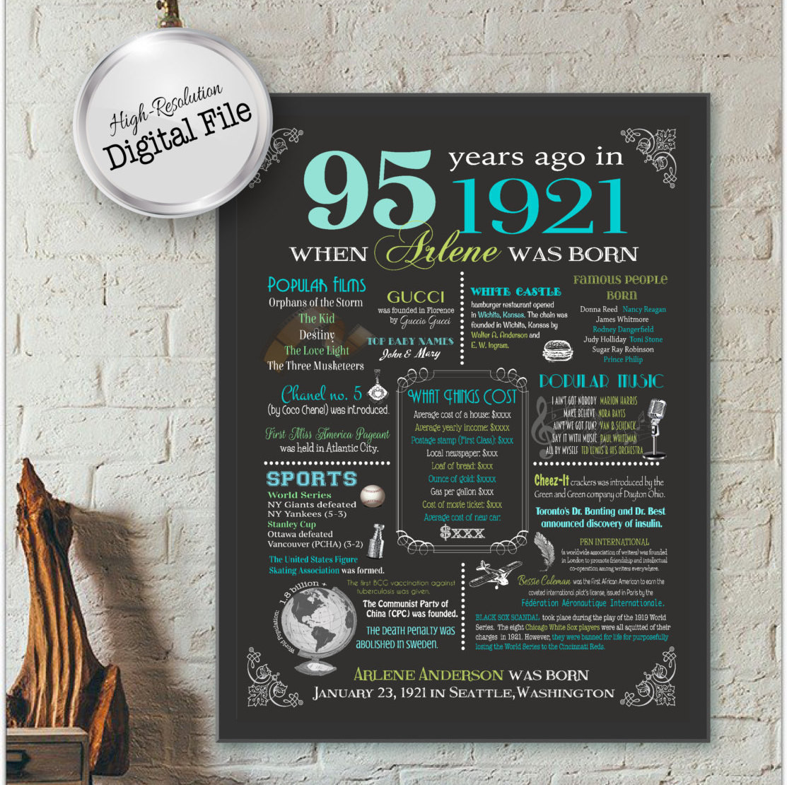 95Th Birthday Gift Ideas
 Personalized 95th Birthday Chalkboard by AndreasDesignStudio