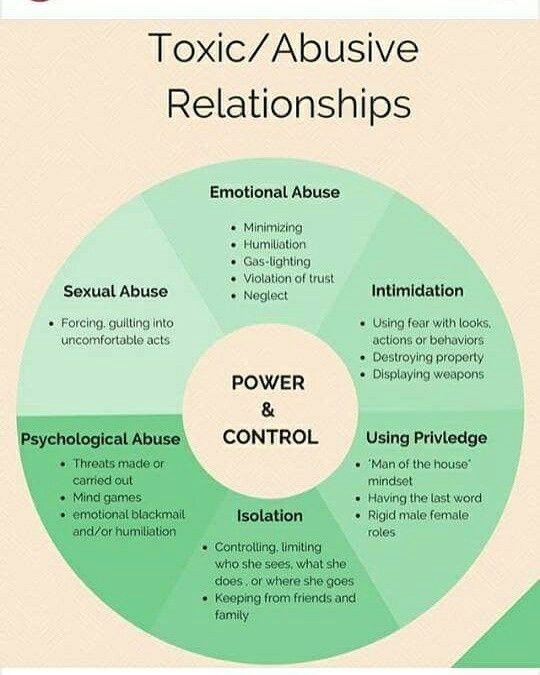 Abusive Relationship Quotes
 11 best Healthy Relationships images on Pinterest