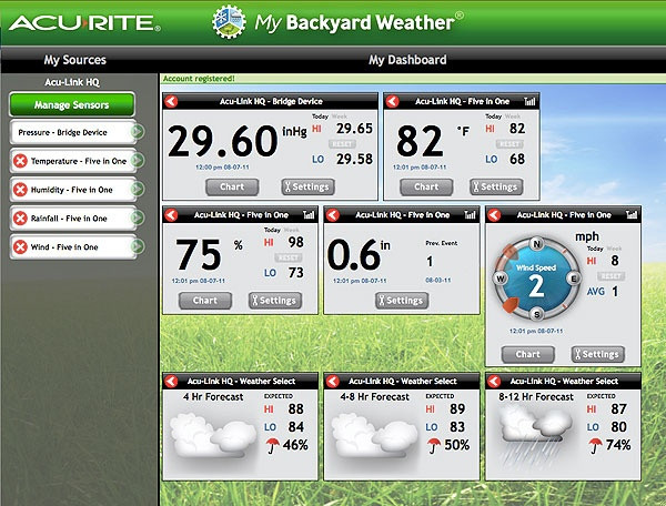 Acurite My Backyard Weather
 1000 images about Weather Stations on Pinterest