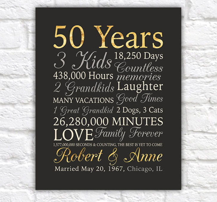 Anniversary Gifts For Parents From Kids
 50 Creative Anniversary Gifts For Parents That Are Unique
