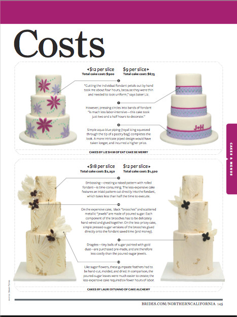 Average Cost For Wedding Cake
 Eat Cake Be Merry Brides Cost saving tips
