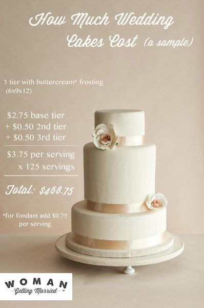 Average Cost For Wedding Cake
 How Much Do Wedding Cakes Cost