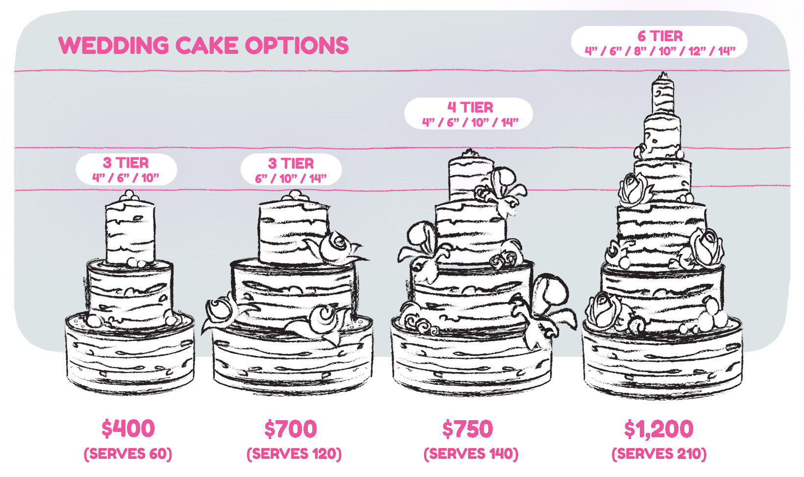 Average Cost For Wedding Cake
 Wedding cake prices 10 factors to consider idea in