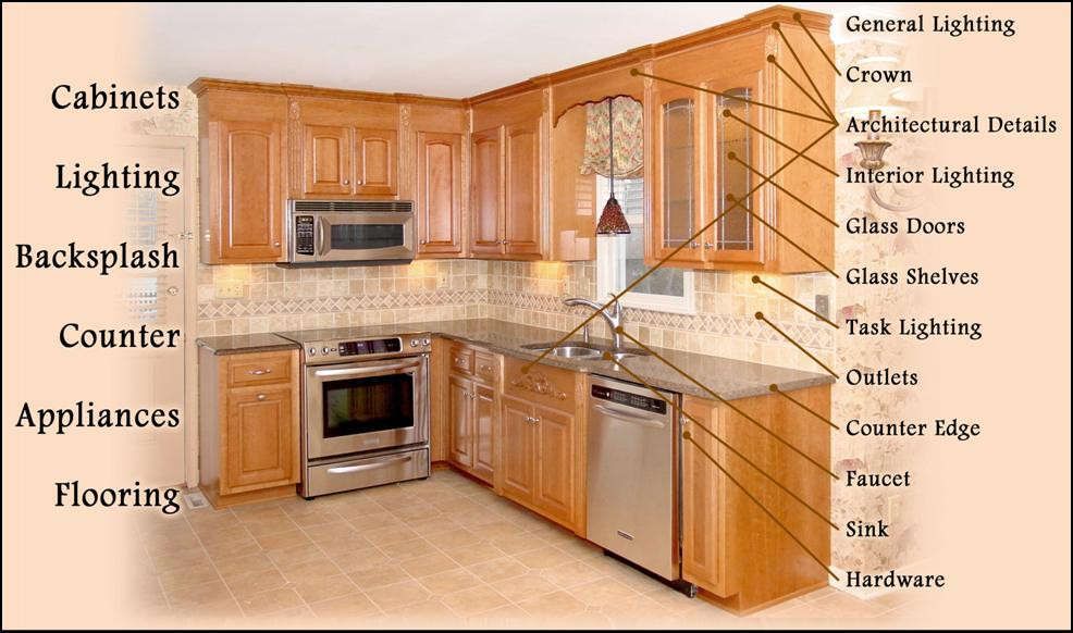 Average Kitchen Cabinet Costs
 New Kitchen Average Cost To Reface Kitchen Cabinets Idea