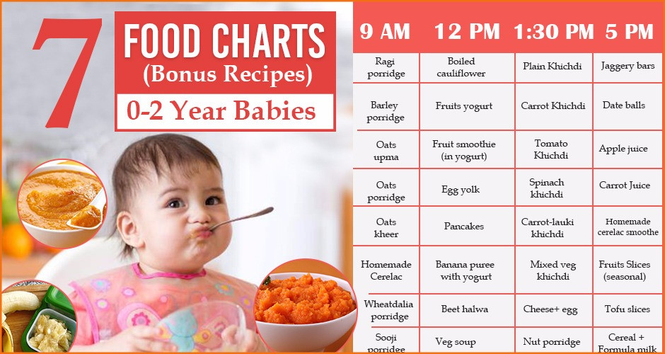 Baby Food Recipe For 1 Year Old
 7 Food Charts For 0 2 Year Babies With Easy Recipes
