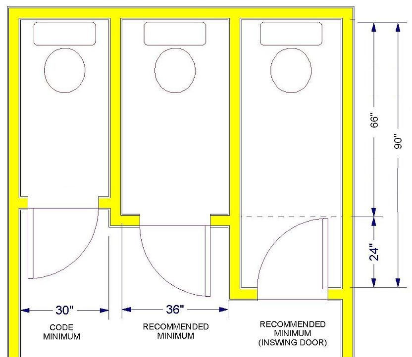 Bedroom Door Dimensions
 Rules of Good Bathroom Design Illustrated