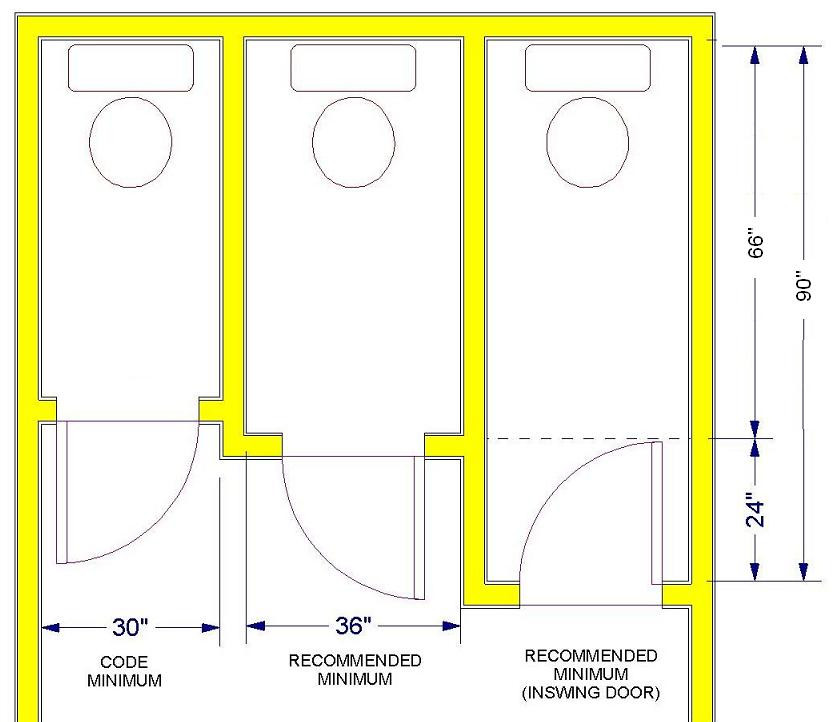 Bedroom Door Dimensions
 Standard Bathroom Rules and Guidelines with Measurements