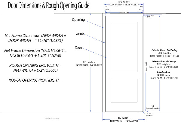 Bedroom Door Dimensions
 What is the width and height of an average door Quora