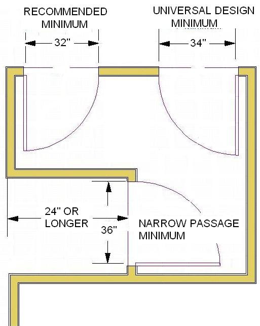 Bedroom Door Dimensions
 What Is The Standard Door Size For Residential Homes