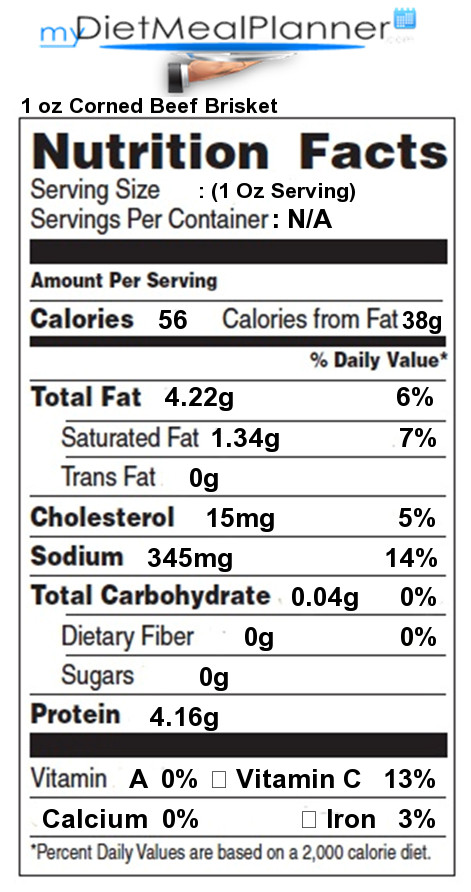 Beef Brisket Nutrition
 Nutrition facts Label Meat 12 my tmealplanner