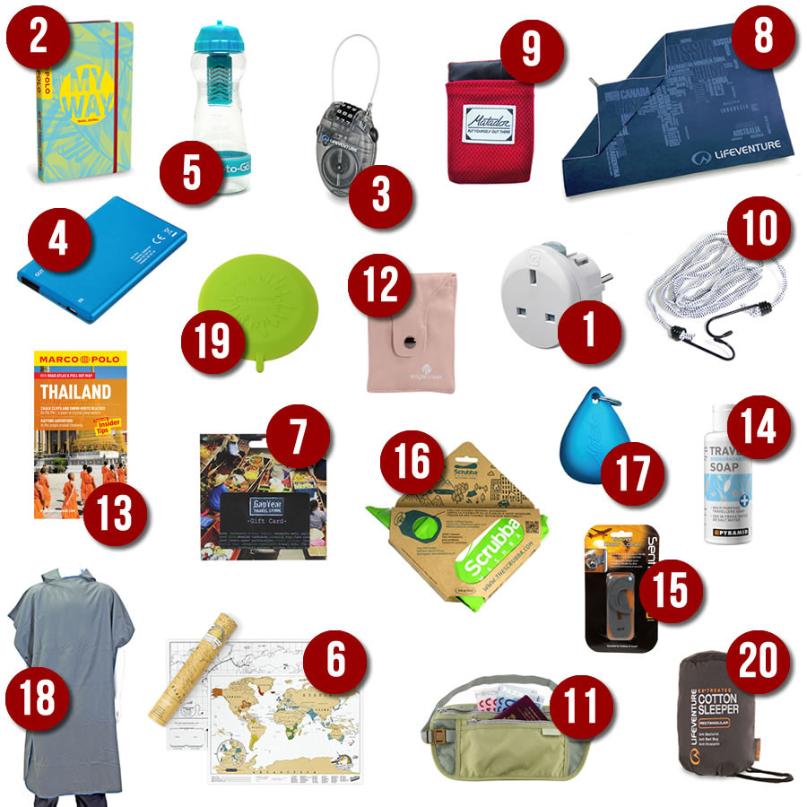 Best Gift Ideas For Travelers
 best presents for travellers
