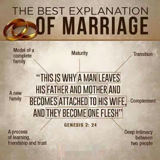 Bible Quotes Marriage
 Christian marriage