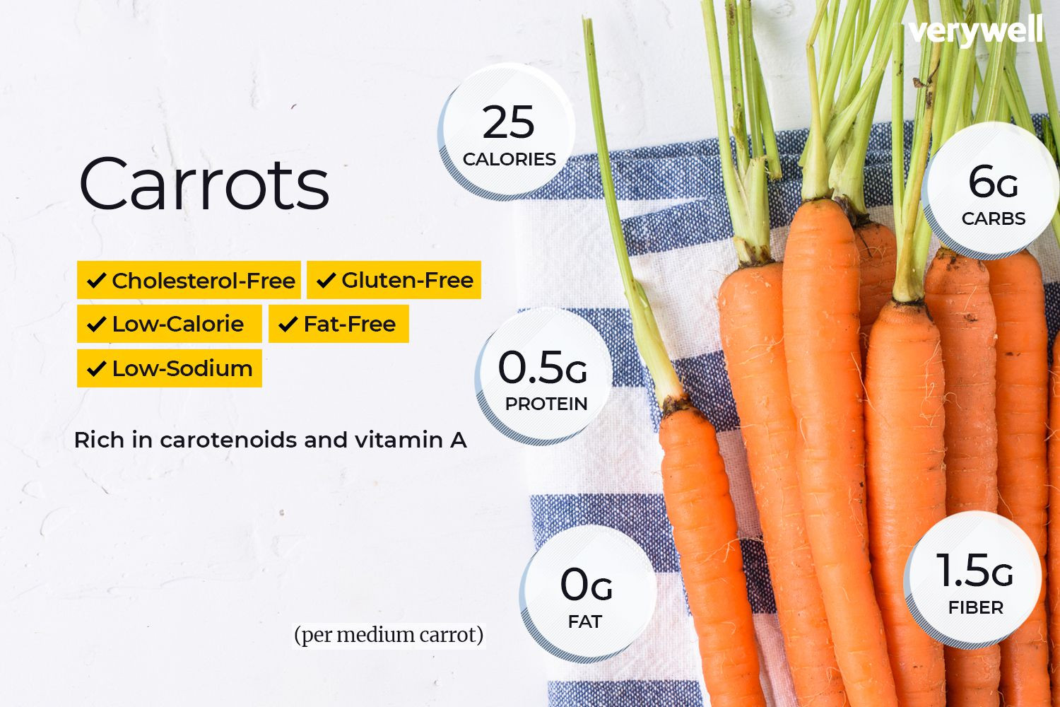 Carrot Dietary Fiber
 Calories Carbs and Health Benefits of Carrots