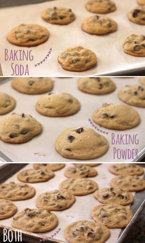 Chocolate Chip Cookies Recipe With Baking Powder
 This is the difference between baking powder and baking