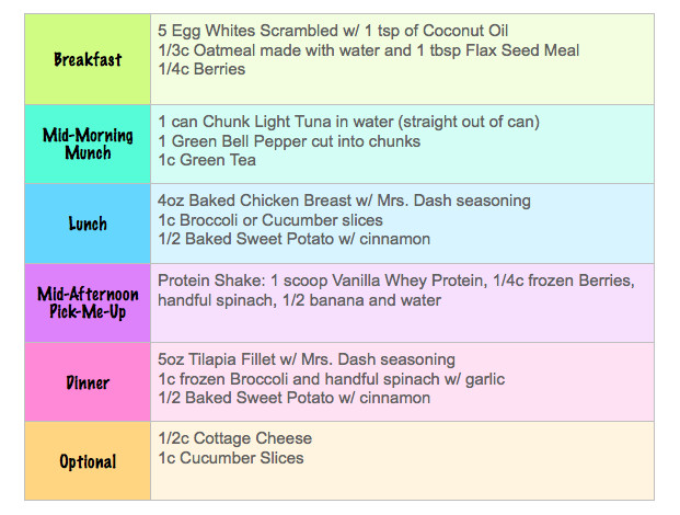 Clean Eating Meal Plan On A Budget
 Cheap Clean Eating Meal Plan