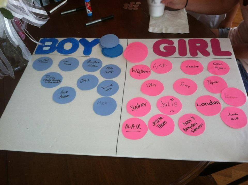 Cute Ideas For A Gender Reveal Party
 Gender Reveal Party Ideas and Tips Plan the perfect party