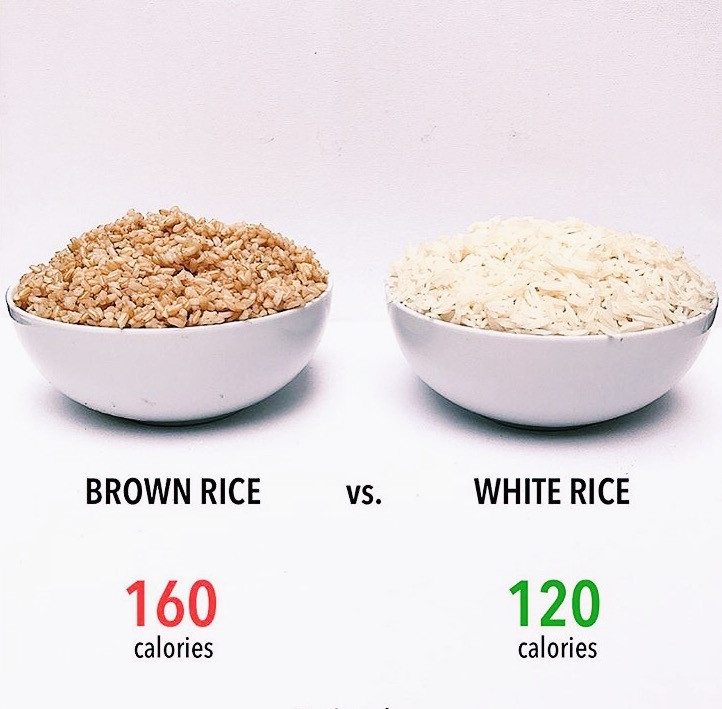 Difference Between White And Brown Rice
 Which one is healthier Brown rice or white rice — DUNNEBELLS
