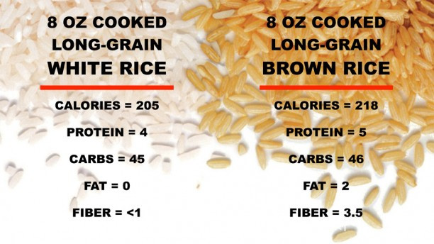 Difference Between White And Brown Rice
 This Is the Real Difference Between White and Brown Rice