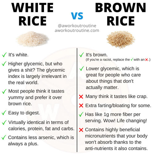 Difference Between White And Brown Rice
 Brown Rice vs White Rice Which Is Good Bad Healthy