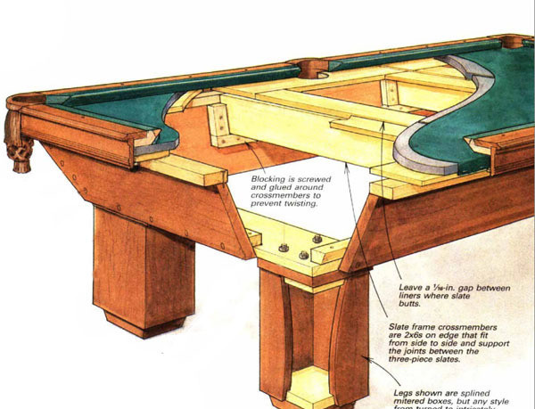 DIY Outdoor Pool Table
 Building a Pool Table FineWoodworking