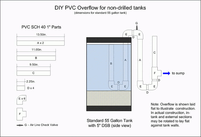 DIY Pvc Overflow Plans
 Diy pvc overflow retrofit Need Help The Planted Tank