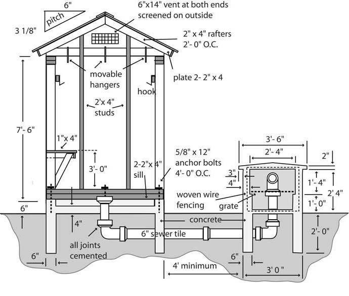 DIY Smokehouse Plans
 12 Smokehouse Plans For Better Flavoring Cooking and