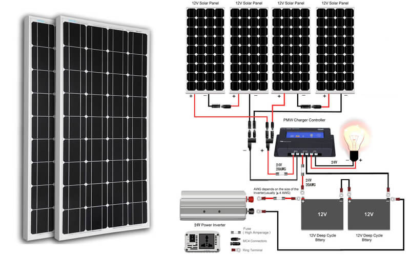 DIY Solar Kits
 Do It Yourself Solar Panel Kits 10 Best Selling Solar