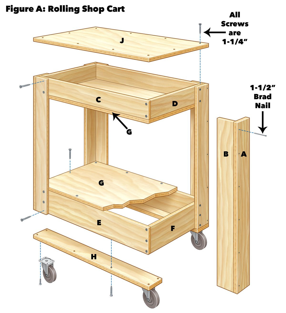 DIY Wooden Cart
 Rolling Tool Box Cart Plans