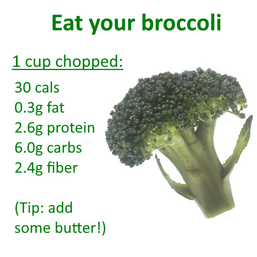 Does Broccoli Have Fiber
 Is broccoli low carb pared to what Life After Carbs