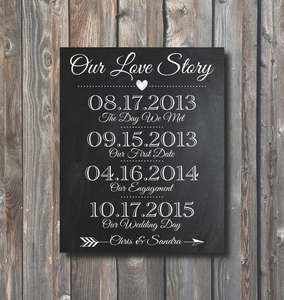 Engagement Party Sign Ideas
 PRINTABLE Our Love Story Sign Printable Wedding Chalkboard