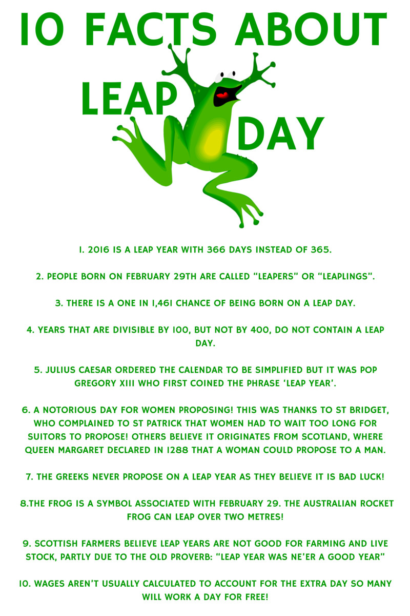 Funny Leap Year Quotes
 News Archives