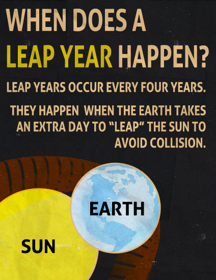 Funny Leap Year Quotes
 Quotes About Leap Year QuotesGram