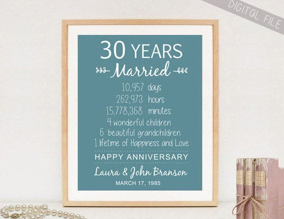 Gift Ideas For 30Th Anniversary
 Custom 30th anniversary t sign for parents