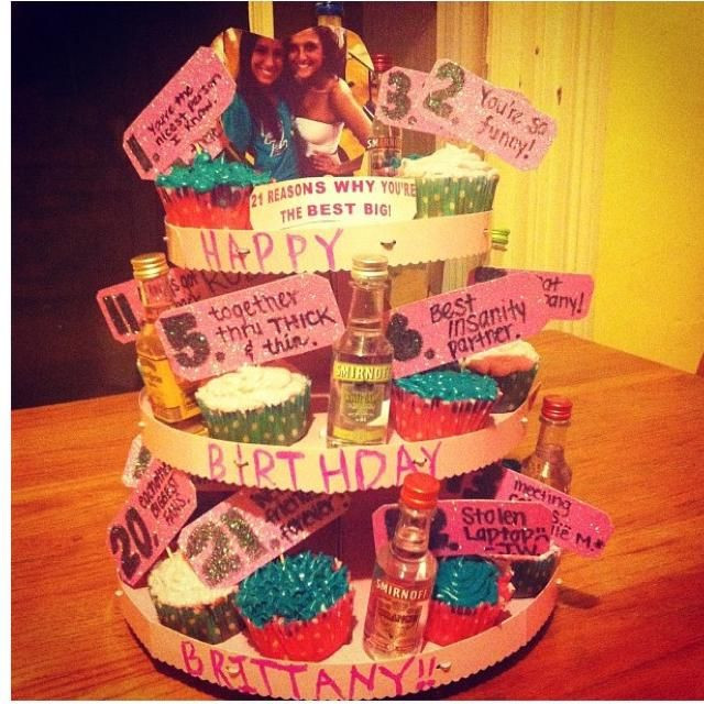 Gift Ideas For Girl Best Friend
 DIY birthday t ideas for best friend female – Birthday