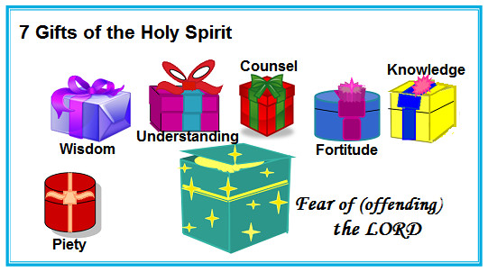 Gifts Of The Holy Spirit For Kids
 7 Gifts of the Holy Spirit… Fear of the Lord Living in